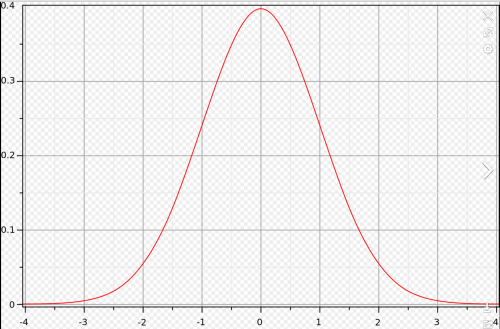 gaussienne.png